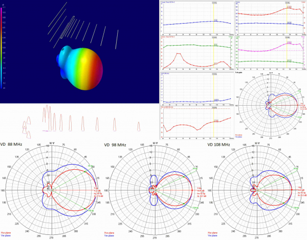 FM Antenna XmuX 13Y CCIR 3M Hor